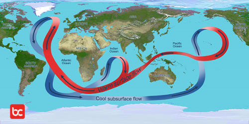 Perubahan Arus Laut Moc yang menyebabkan perubahan iklim di Bumi jika Rotasi Bumi Berputar Terbalik