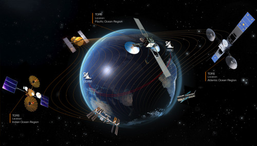 Satelit tidak jatuh ke Bumi, mereka memiliki orbitnya masing masing