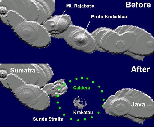 Sejarah Kelam Letusan Gunung Krakatau