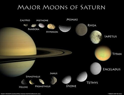 Keunikan Planet Saturnus Memiliki 62 Bulan