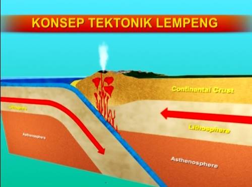 Tabrakan tektonik Lempeng karena Air lenyap dari Bumi