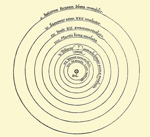 Diagram Heliosentrisme Copernicus