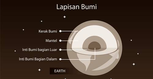 planet Bumi memiliki permukaan bawah yang juga ada jasad renik hidup