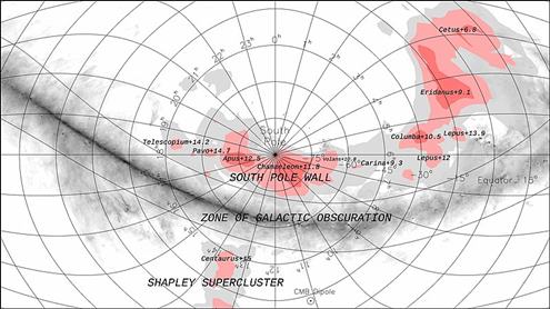 Model komputer dari South-Pole-Wall-dengan Bimasakti sebagai titik tengah