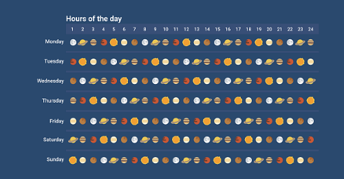 Roman Planetary Hours