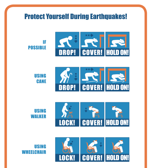 Cara Perlindungan Diri - Gempa Datang