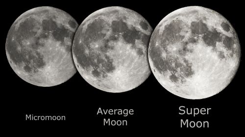 Supermoon - Fakta Menarik