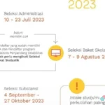 Beasiswa LPDP Tahap II