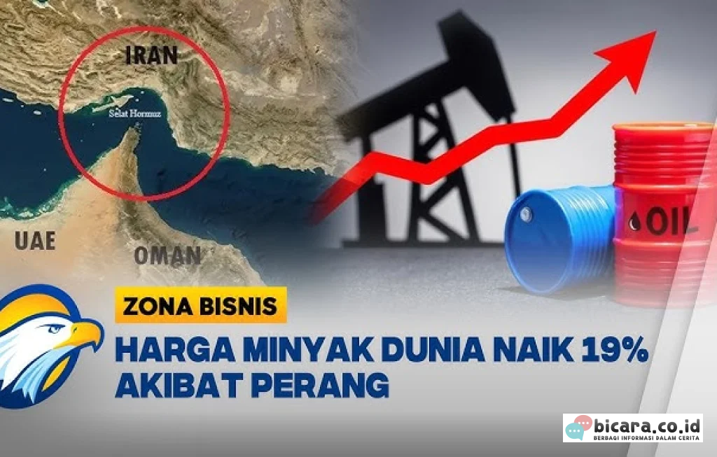 Harga Minyak Naik