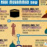 Hijrah Rasulullah