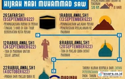 Hijrah Rasulullah