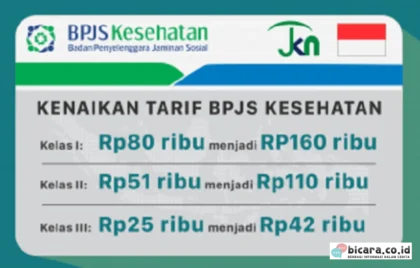 iuran BPJS Kesehatan