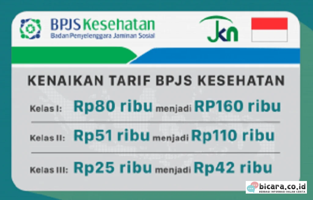 iuran BPJS Kesehatan