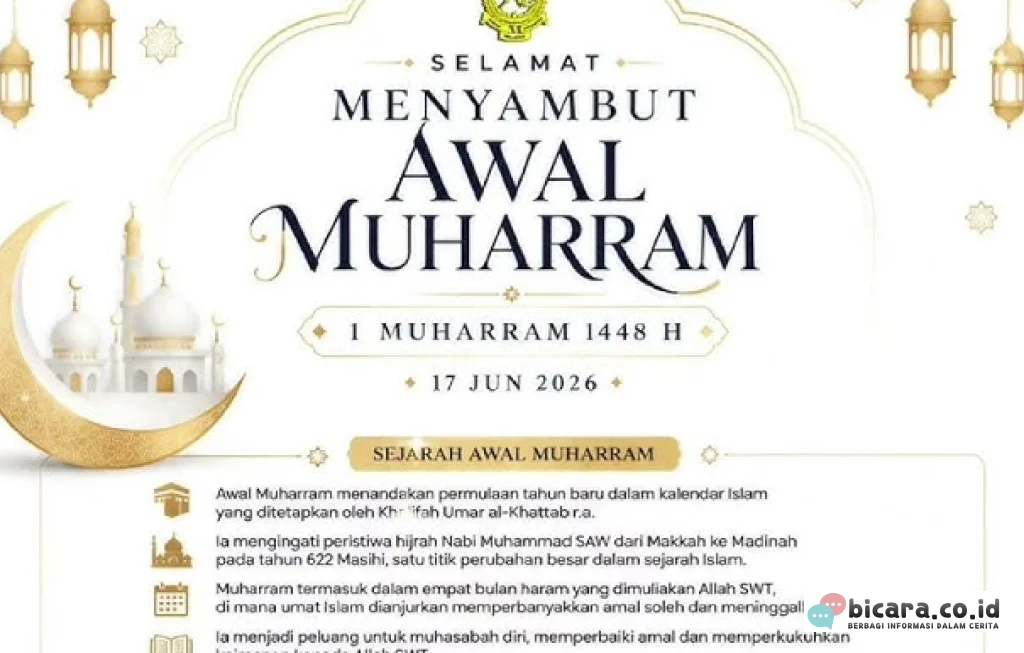 Muhasabah Awal Muharram