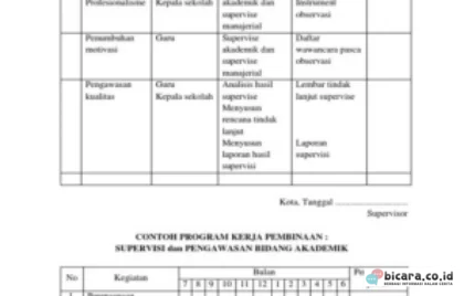 Pengawasan Kepala Sekolah