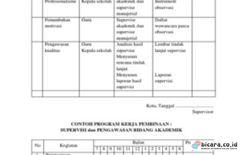 Pengawasan Kepala Sekolah