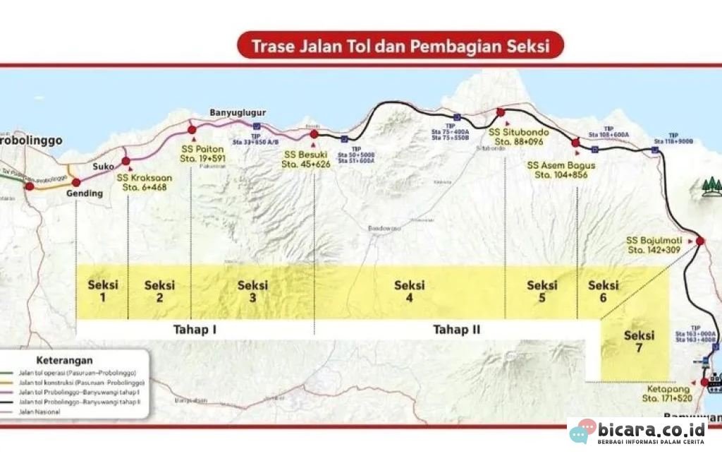 Tol Probolinggo-Banyuwangi