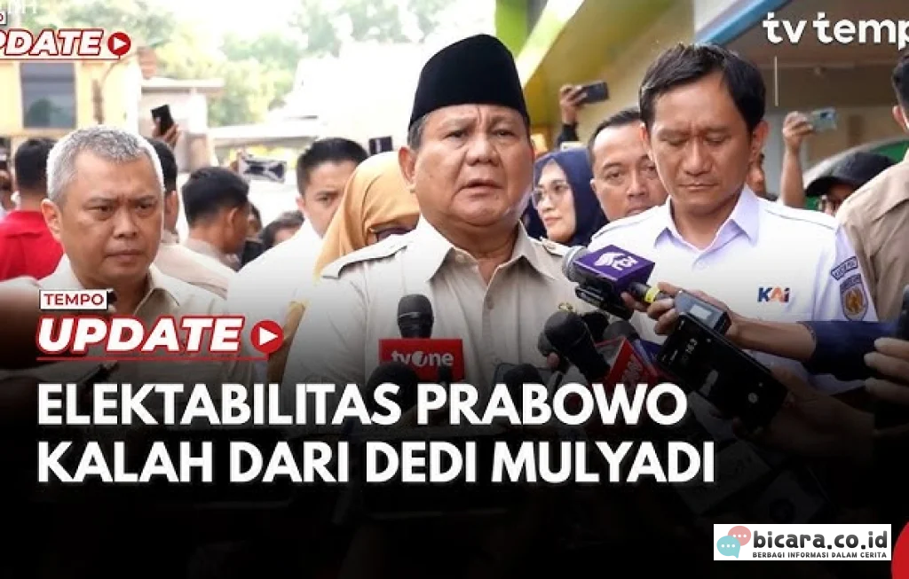 Elektabilitas Tertinggi SMRC