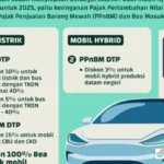 Insentif Mobil Listrik
