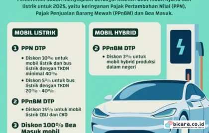 Insentif Mobil Listrik