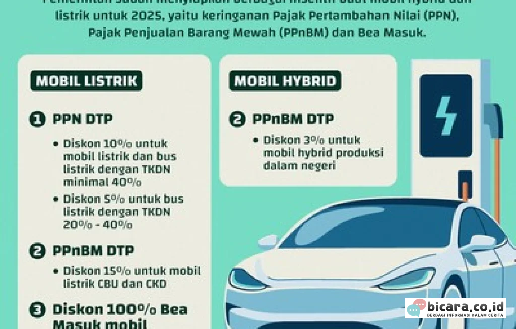 Insentif Mobil Listrik