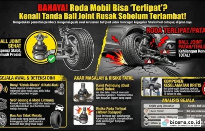 komponen mobil cepat rusak