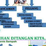 pengelolaan sampah terintegrasi