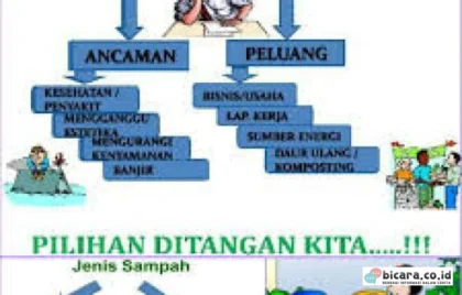 pengelolaan sampah terintegrasi
