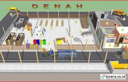 pengelolaan sampah TPS 3R
