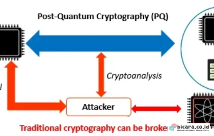 post-quantum cryptography