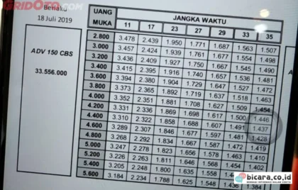 simulasi cicilan motor Honda