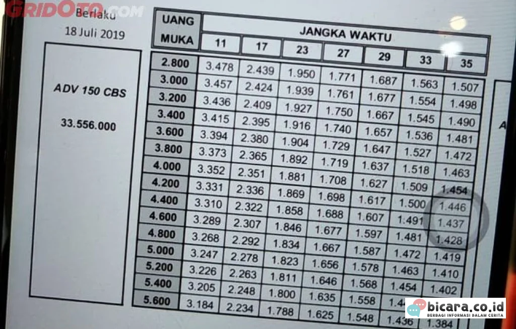 simulasi cicilan motor Honda