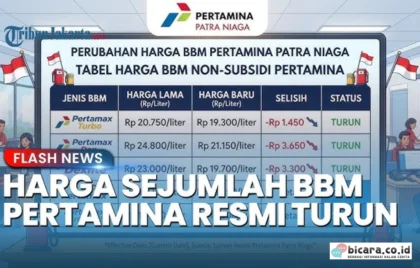 harga baru BBM