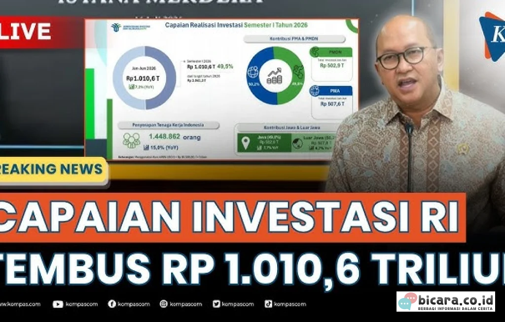 Investasi RI Tembus Rp 1.010 T