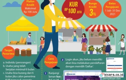 KUR tanpa jaminan