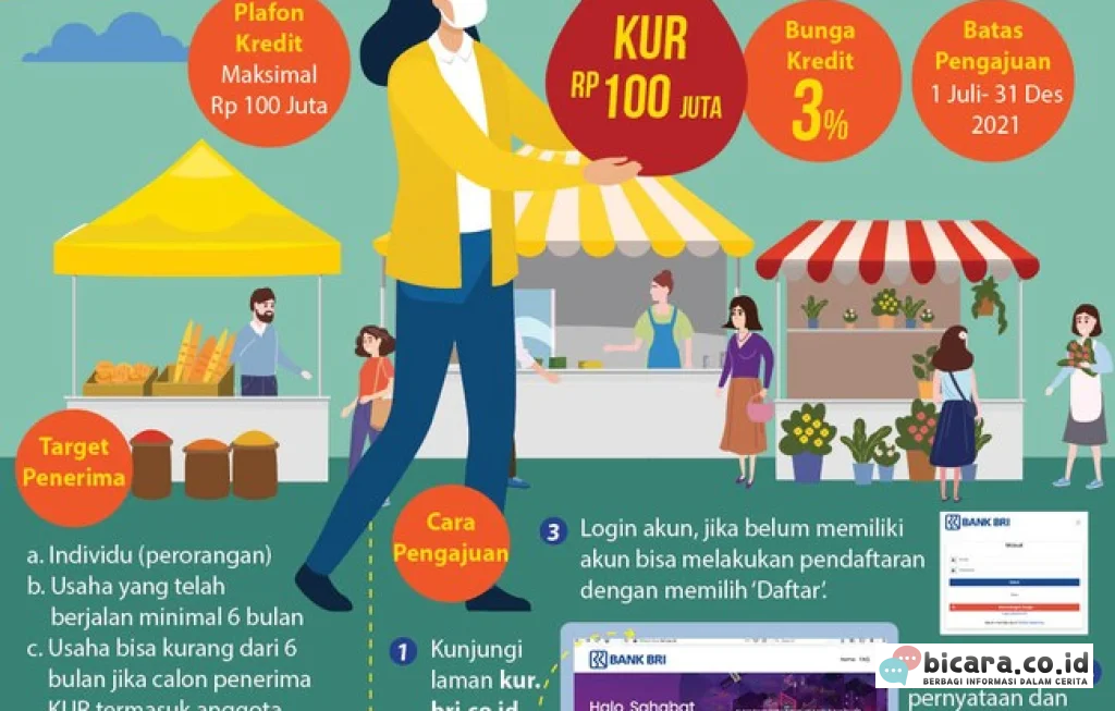 KUR tanpa jaminan
