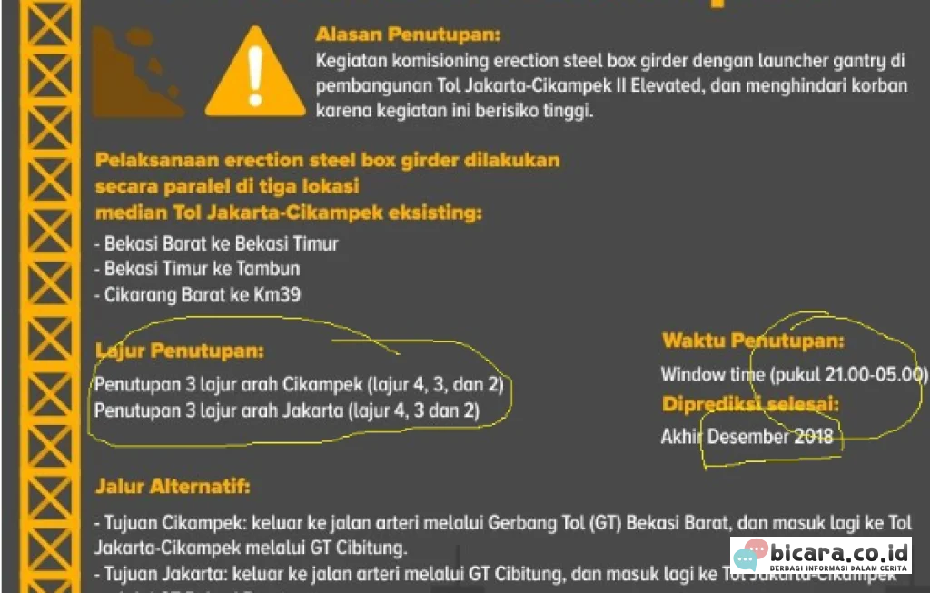 penutupan lajur tol