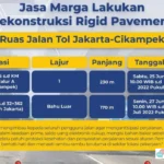 Perbaikan Tol Japek