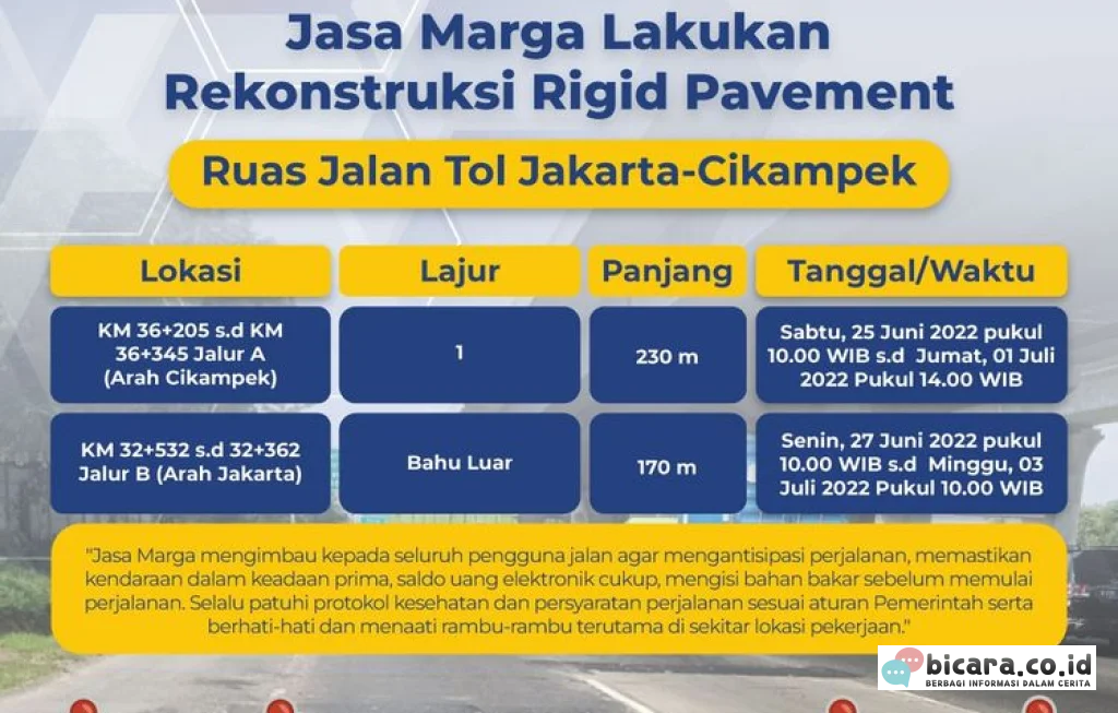 Perbaikan Tol Japek