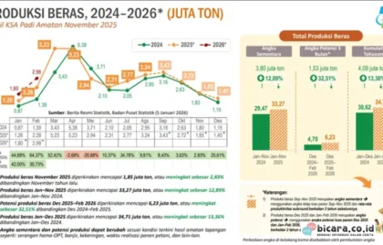 Produksi Beras 2026
