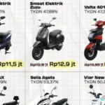 subsidi motor listrik