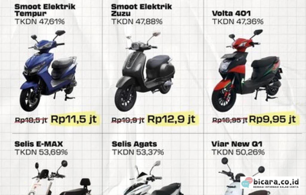 subsidi motor listrik