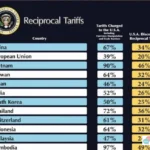 tarif resiprokal AS