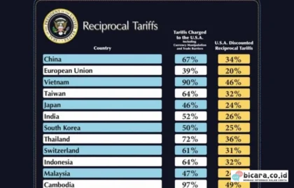 tarif resiprokal AS